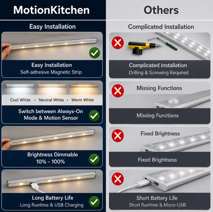MotionKitchen - Cordless LED Cabinet Light with Motion Sensor